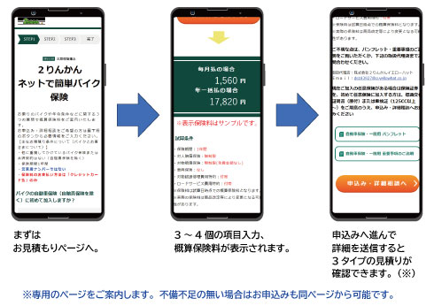 ネット保険_画面1-1〜3