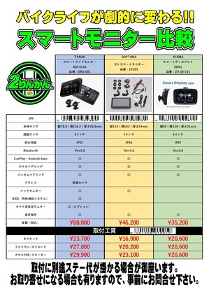 ¥¹¥Þ¡¼¥È¥â¥Ë¥¿¡¼Èæ³Óɽ