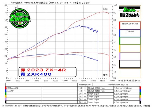 GG-ZX4R-ZXR-PCRG