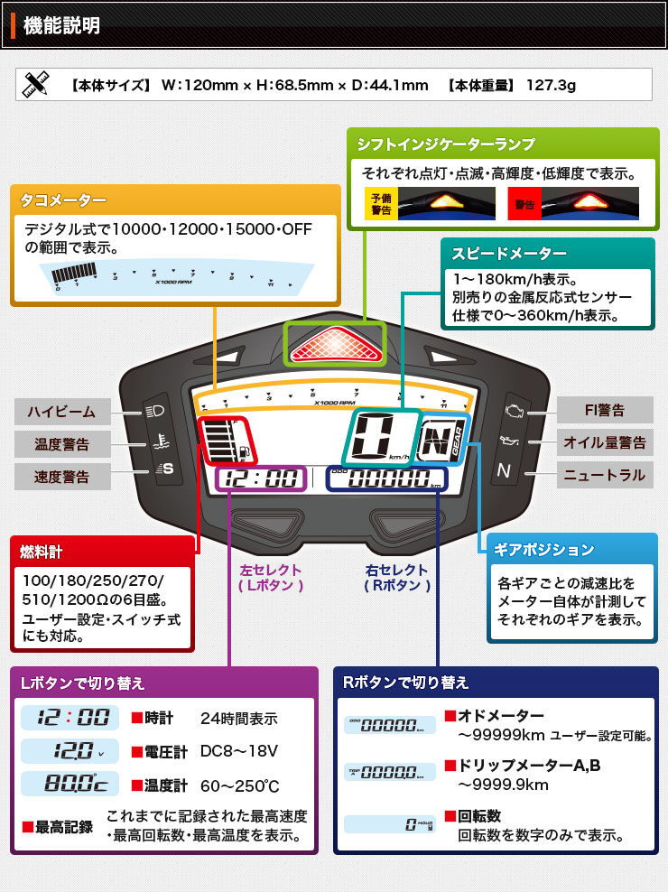 multimeter-point