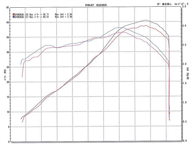 graph