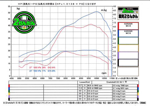 88NSR250R PC G
