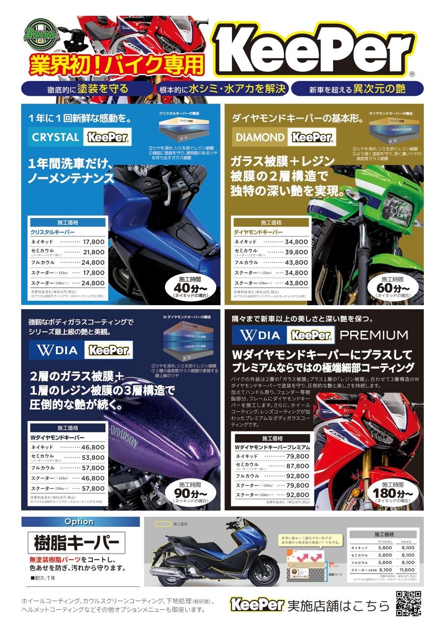 Keeper HONDA CBR400R : 2りんかんブログ