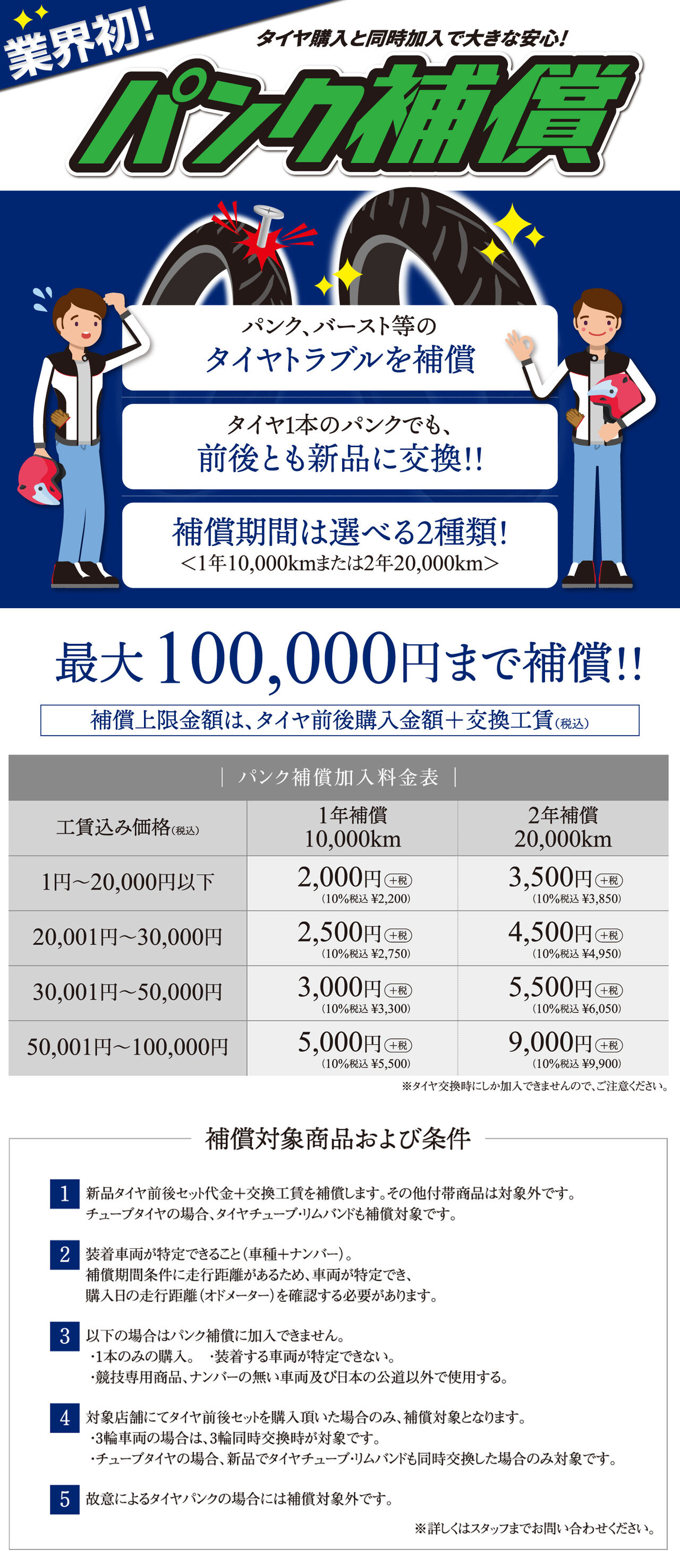 パンク保証 始まりました ２りんかんブログ