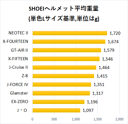 SHOEI½ÅÎÌ