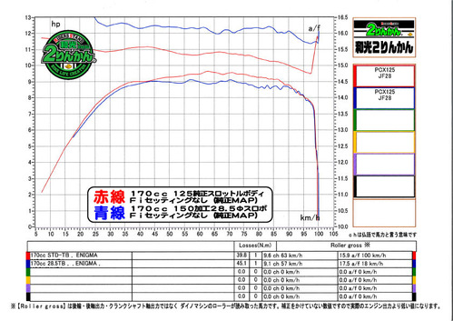 PCX170 24 285TB