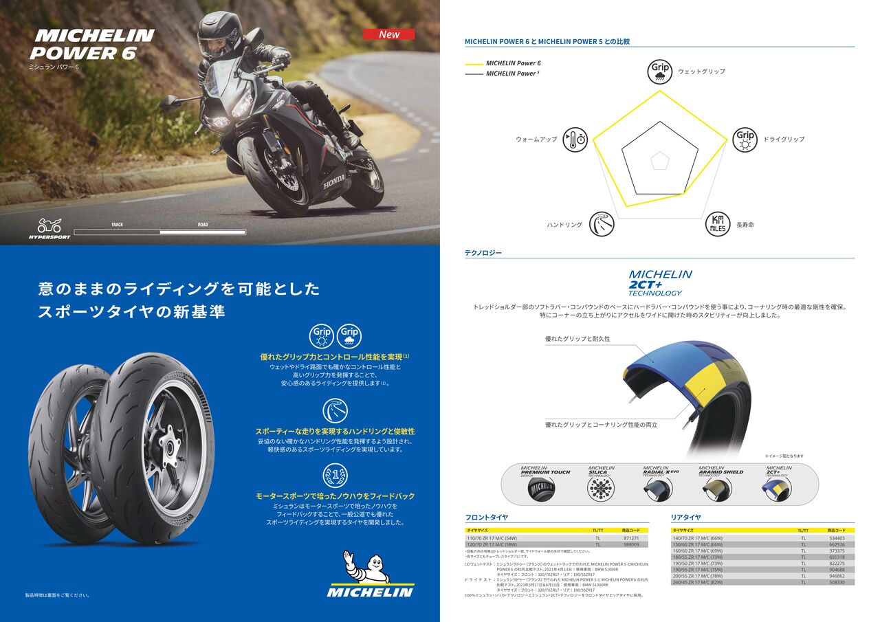 座間2りんかん】ミシュランタイヤ 新商品とお買い得セットと値上げの