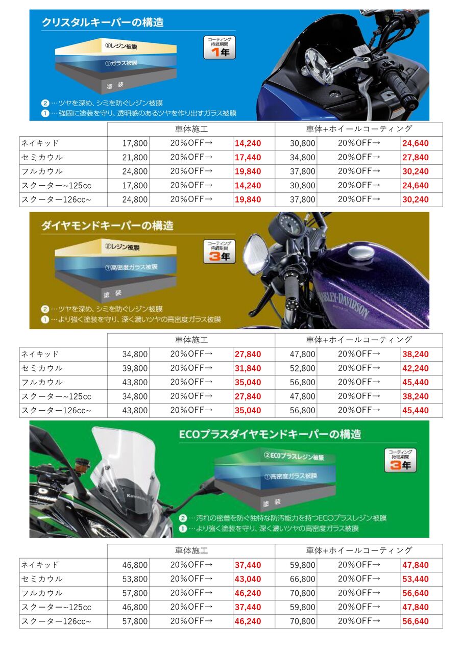 Keeper 製品まとめ売り 楽天市場】☆ keeper キーパー技研 コーティング剤 EXキーパー 1台