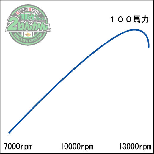 100hp