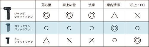 spicerr_swu_table