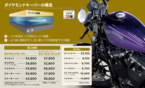 ダイヤ