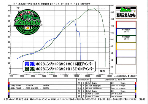 NSR250R MC16 ŽÜŽÝ޵ŽÌŽÁެŽÝŽÊŽÞް SxR