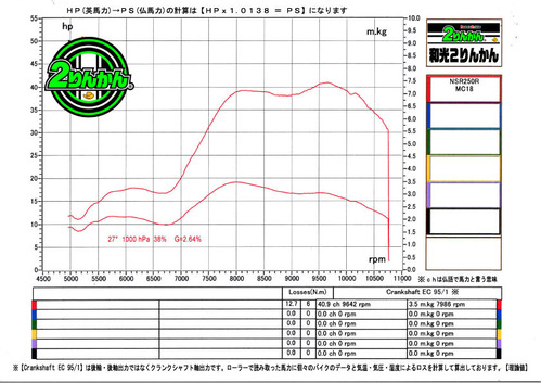 88NSR250R PC N