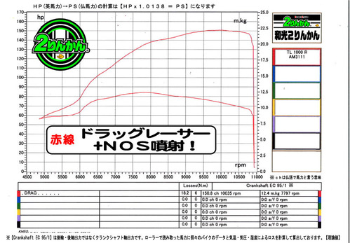 TL1000R G02 PCR