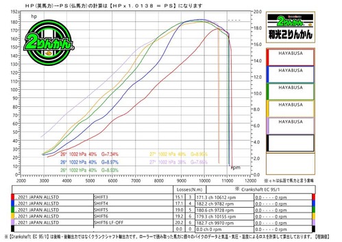 HAYABUSA-LF-G