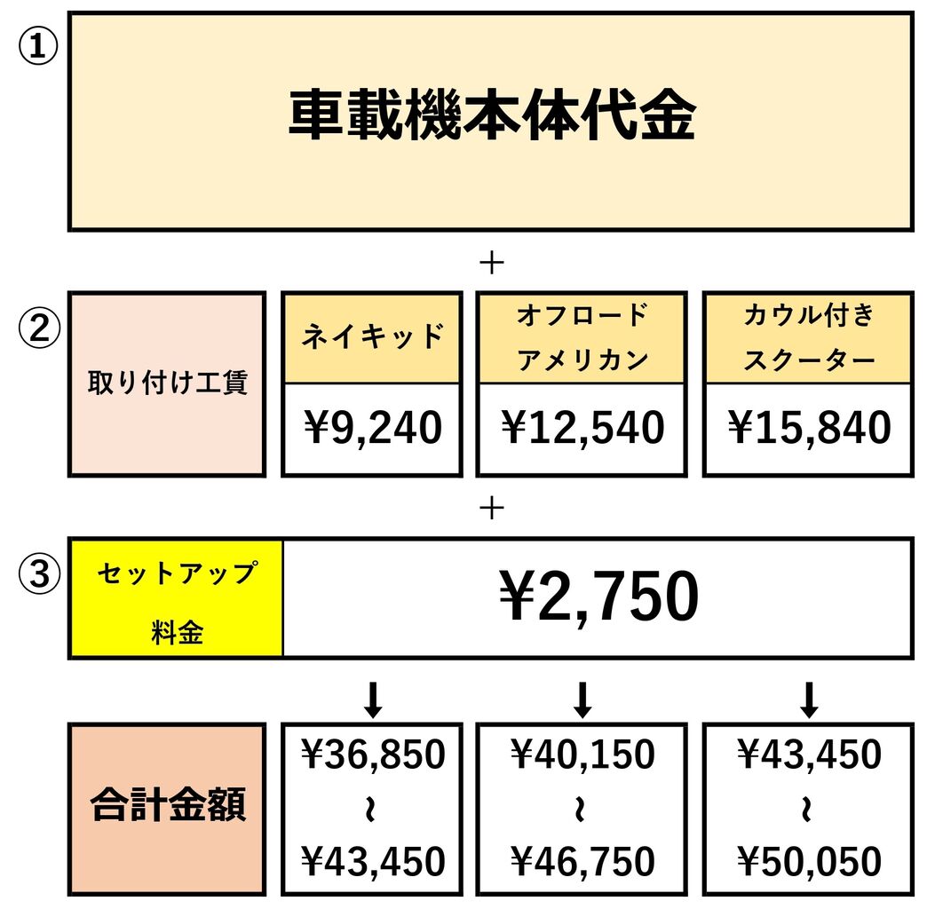 ETC車載器 まとめ売り 8セット 軽自動車 ETC車載器 まとめ売り 8セット 軽自動車 ETC車載器 まとめ売り 8