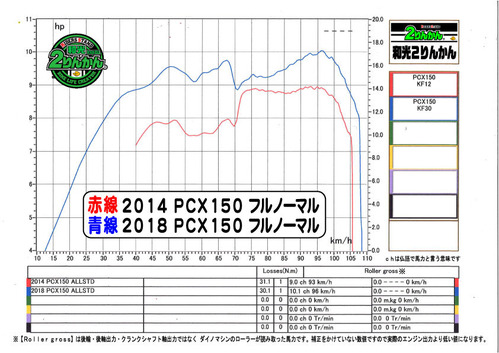 2014 STD x 2018 STD