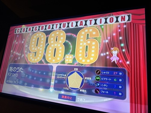 98.6