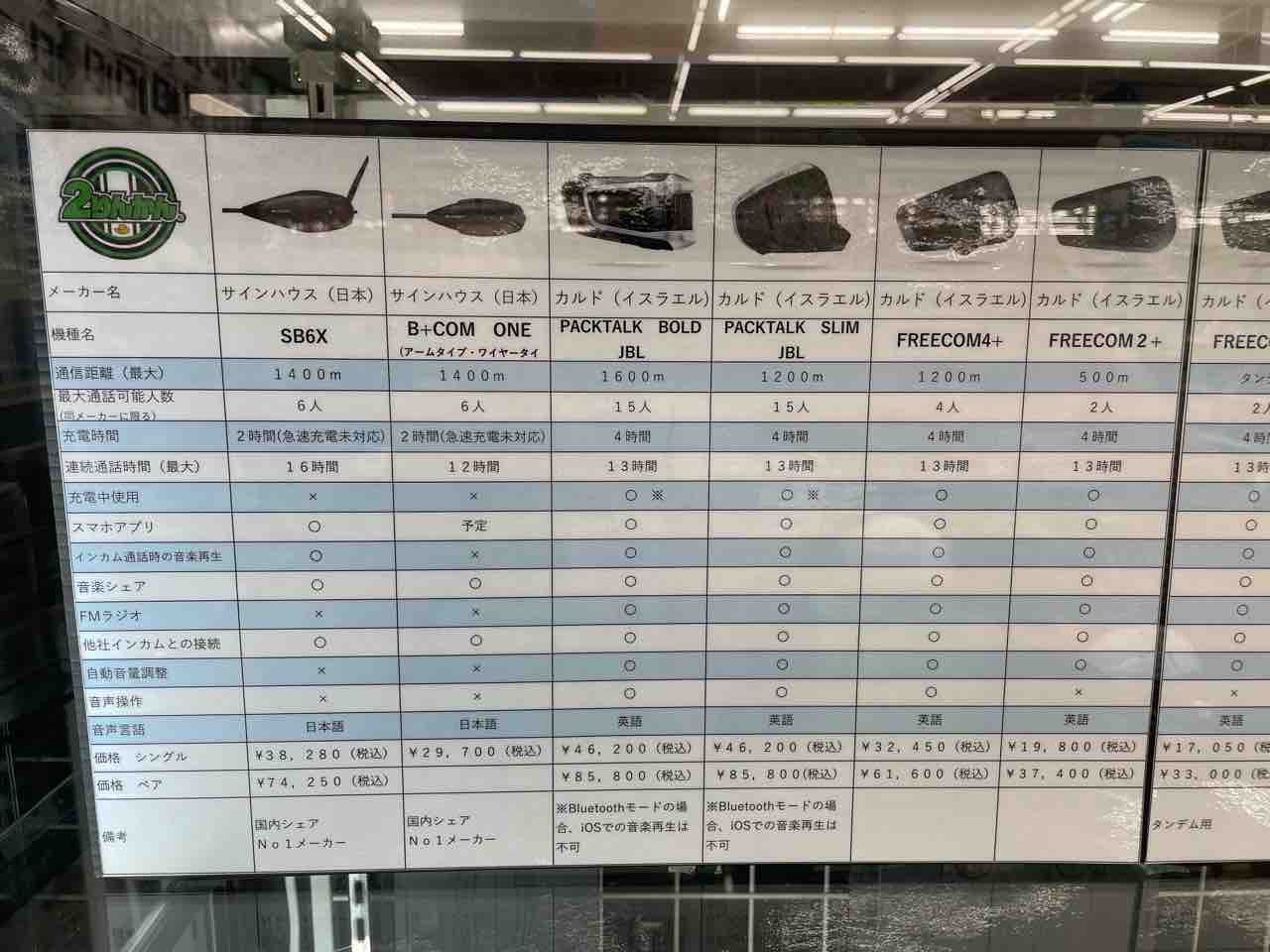 ヘルメットには インカム の時代 ２りんかんブログ