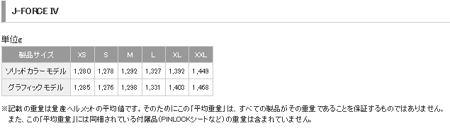 J-Force4重量