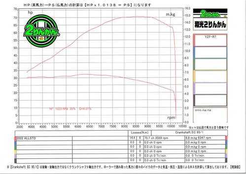 YZF-R7-PCR