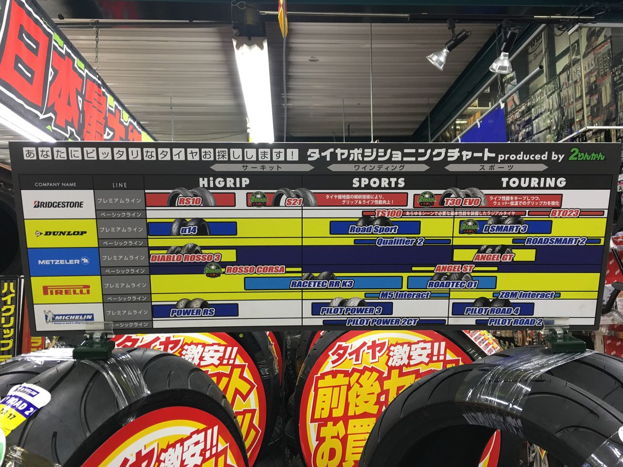 タイヤポジショニングチャート設置しました ２りんかんブログ