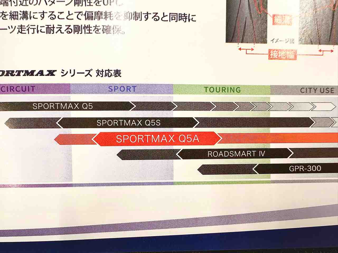 郡山】ZX25Rタイヤ交換慣らしツーリング👑 : 2りんかんブログ