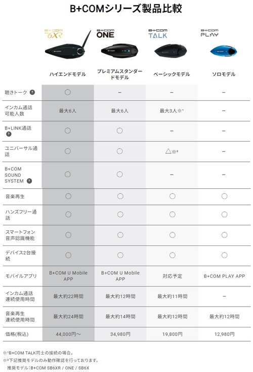 BCOM꡼