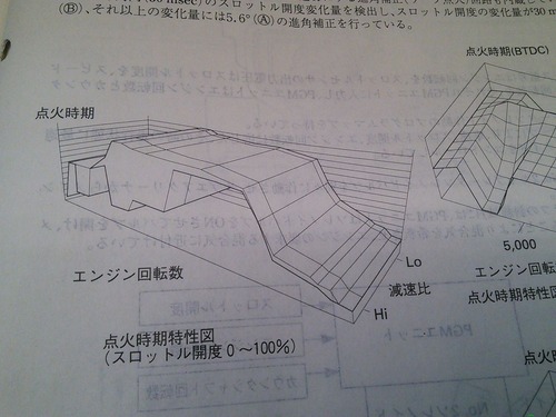 NSR250R MC28 SPC026