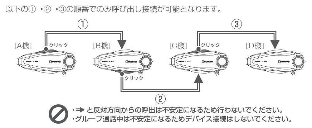 bcom-sb4x-lite-how-to-use-02