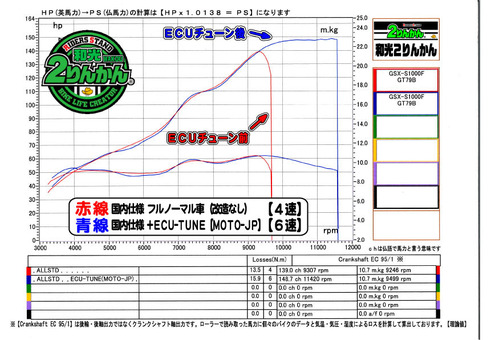 GSX-S1000F £Å£Ã£Õ½ñ¤´¹¤¨
