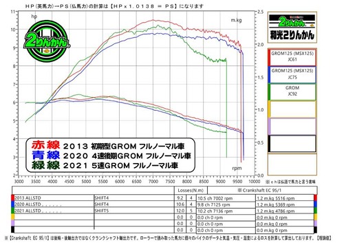 GROM-13-20-21-PCR