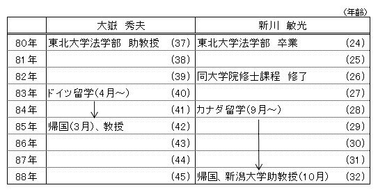 テクノクラシー論の再構成 ねことか肉球とか