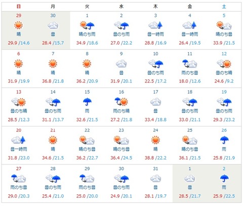 202507天気
