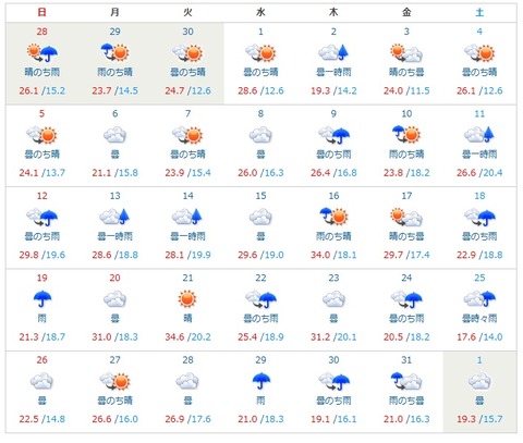 202607天気