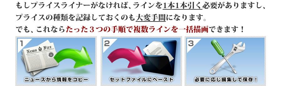 インターバンクオーダー状況ライン一括描画インジケーター プライスライナー 初心者 Fx手法のヒント
