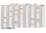 フォークリフト講習日程(Cコース)
