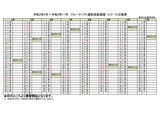 フォークリフト講習日程(Aコース)