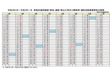 車両系講習日程