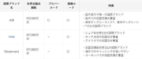 ディズニーリゾート情報システム科