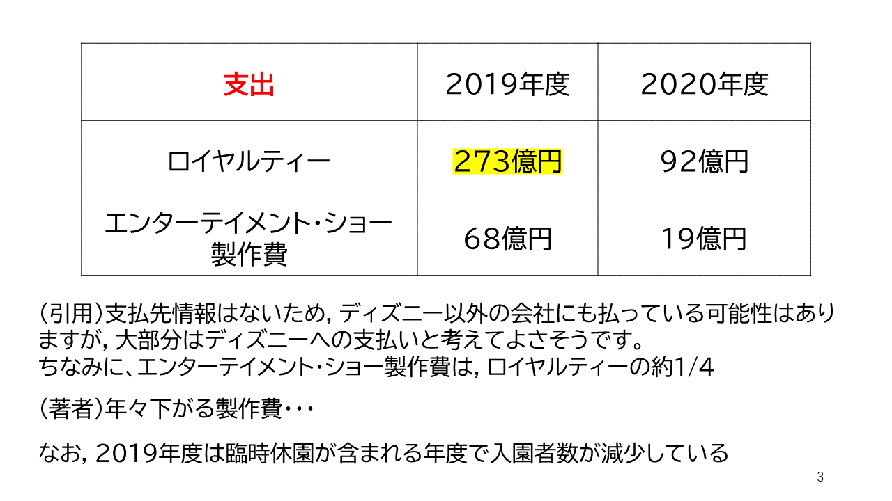 ディズニーリゾート情報システム科