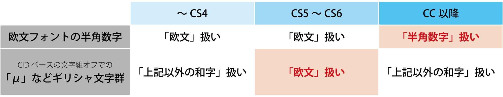 019 Id 欧文の文字組みアキ量がccから改善 変更 Dtp Aus Bildung