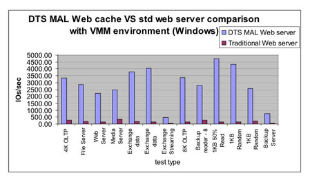 webcach_test
