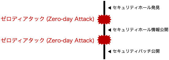 ZERO_DAY