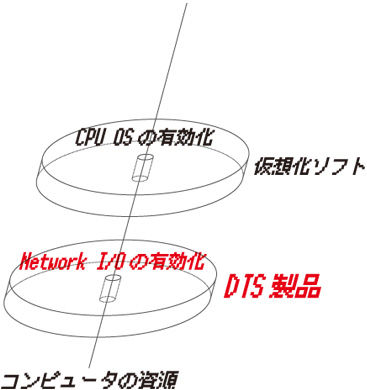 diffe_dango_img