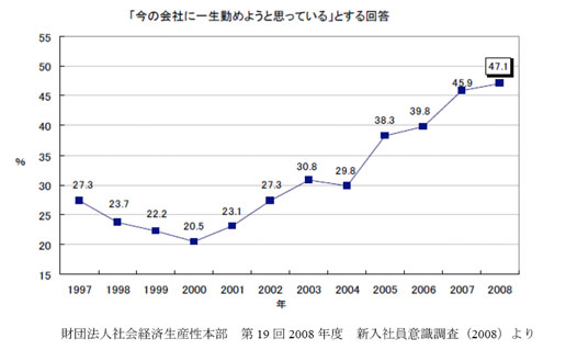 会社10/1