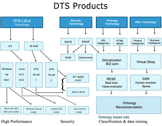 products_chart