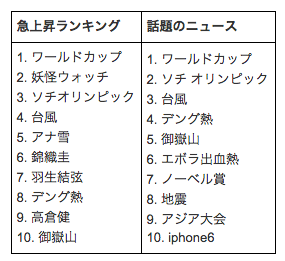 ranking