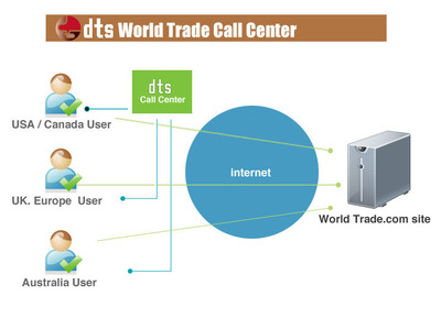 callcenter
