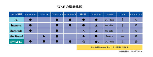 waf_comp